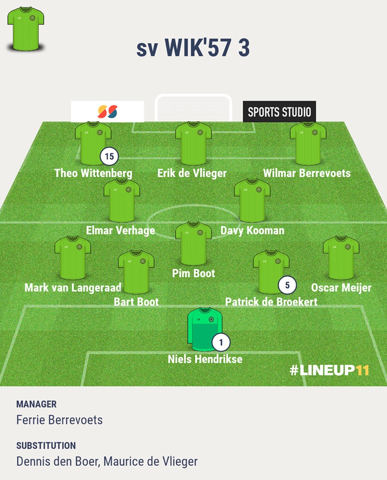 Wolfaartsdijk 3 WIK 3