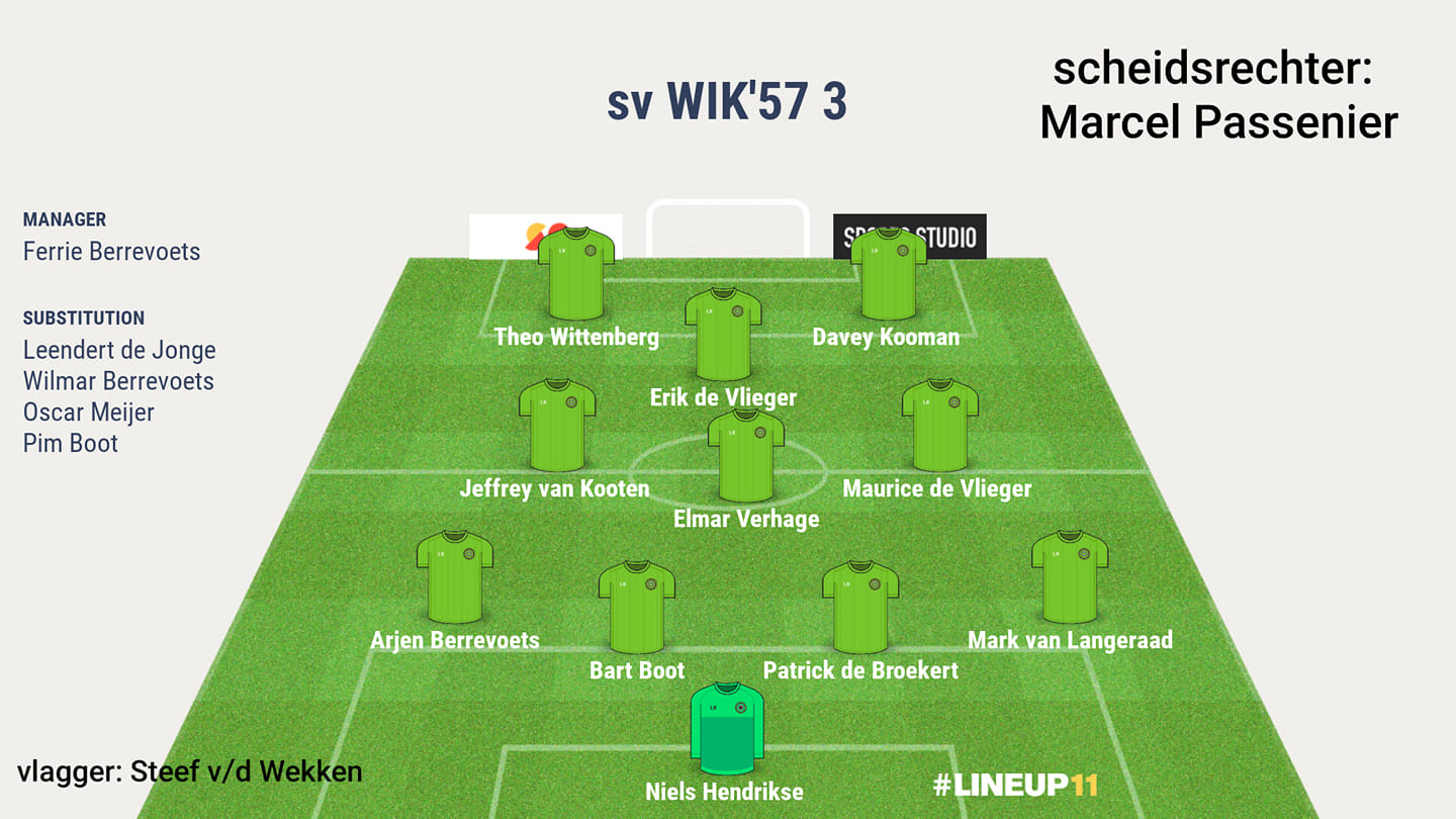 WIK 3 Westhoek 3