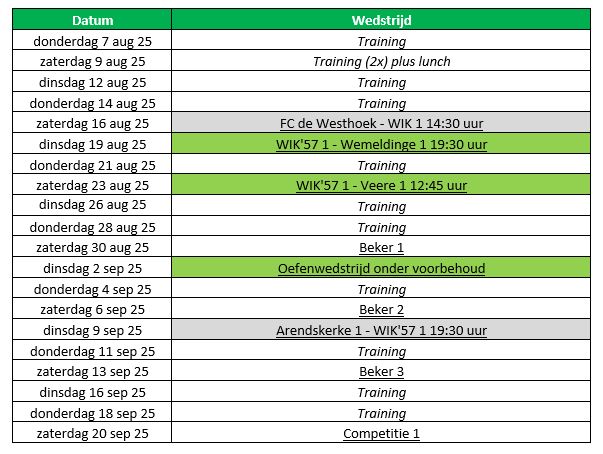 Voorbereiding WIK 1 3007